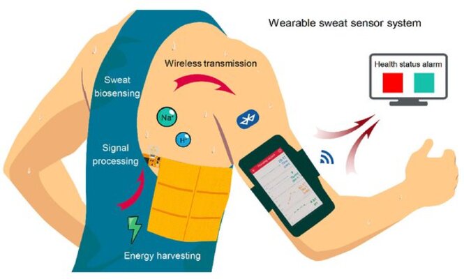 AI empowered IoT enabled wearable lead-less system for 24x7 Cardio-pulmonary Dis
